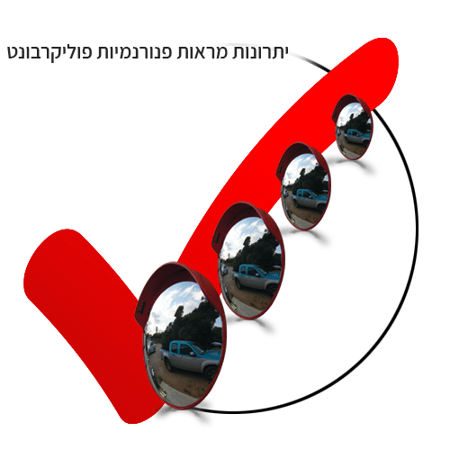 יתרונות מראות פנורמיות פוליקרבונט